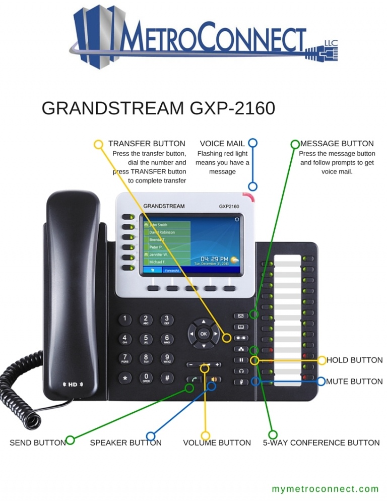 План набора номера grandstream 1610